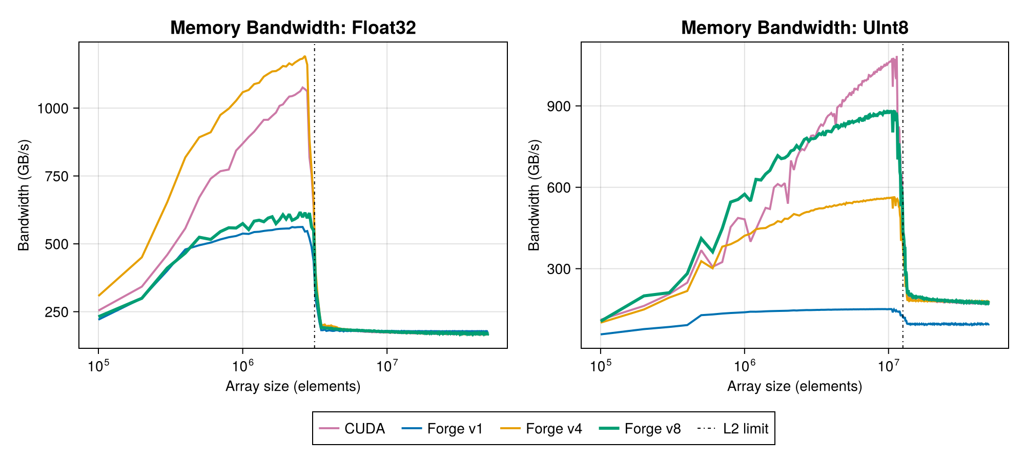 Copy Bandwidth
